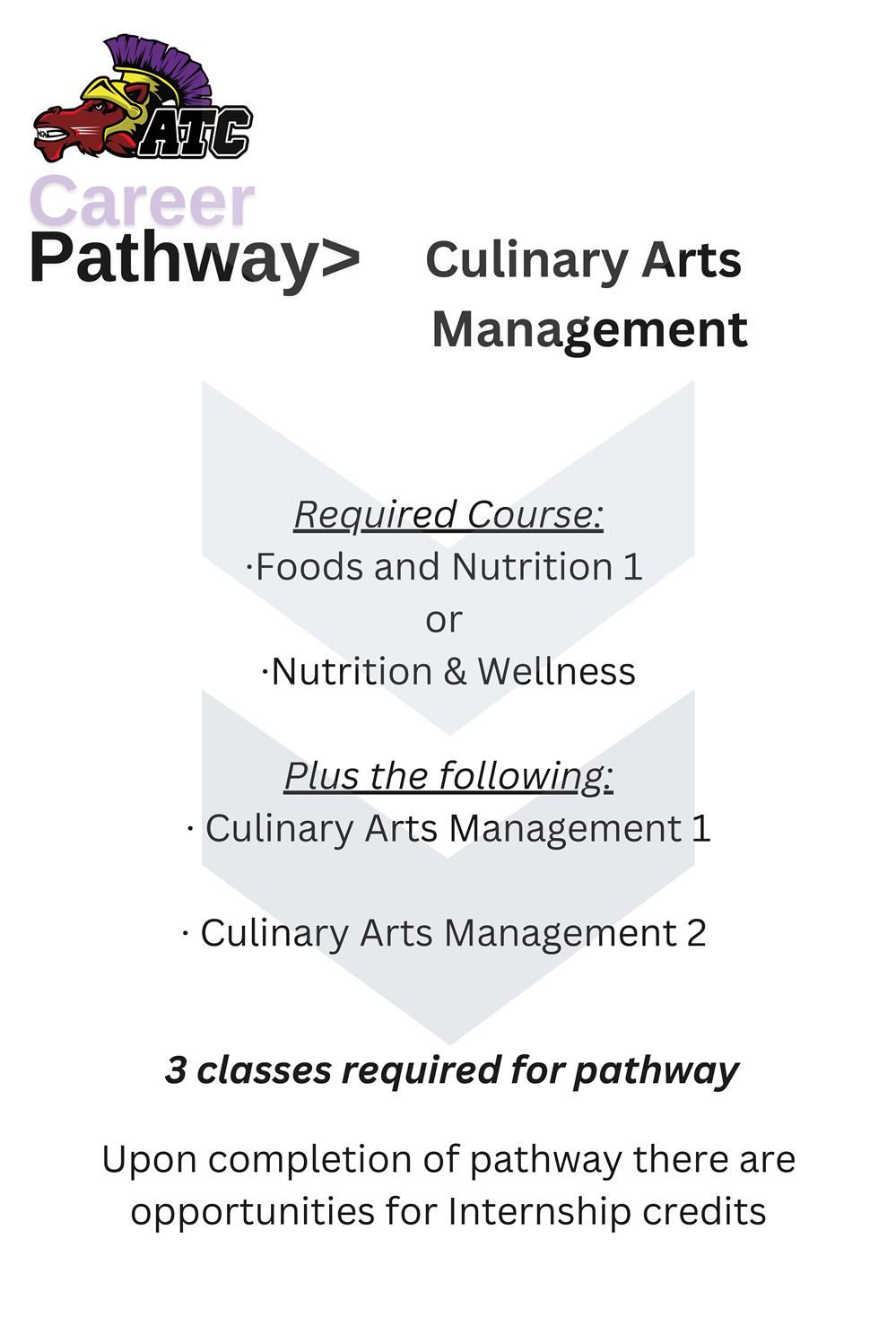 Culinary